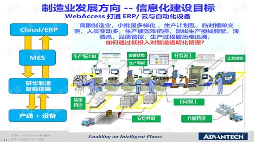 工业物联驱动数字化变革 研华PCBA方案板助力智能工厂构建