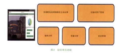 浅谈地下污水处理厂智能配电能效方案设计与PCBA方案板应用